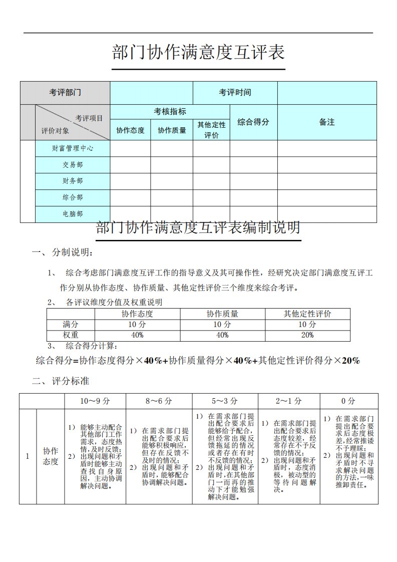 部门协作满意度互评表