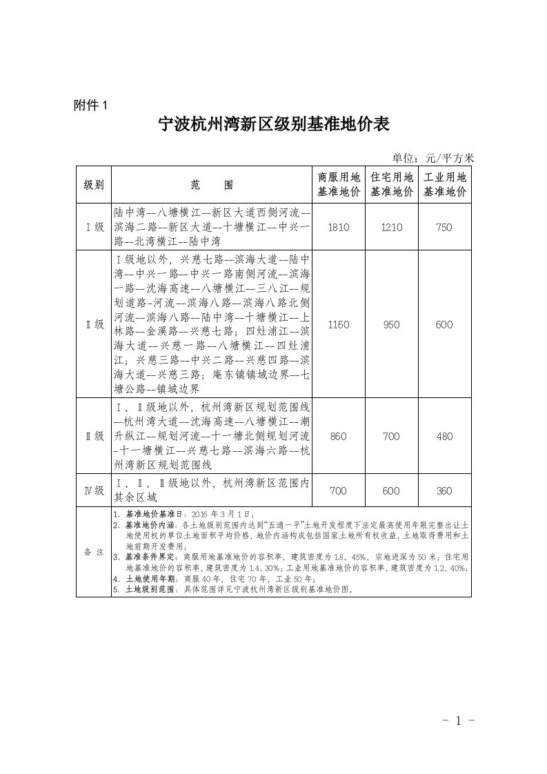 宁波杭州湾新区级别基准地价表