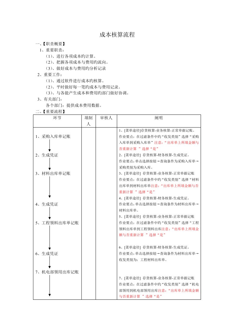 成本核算流程手册