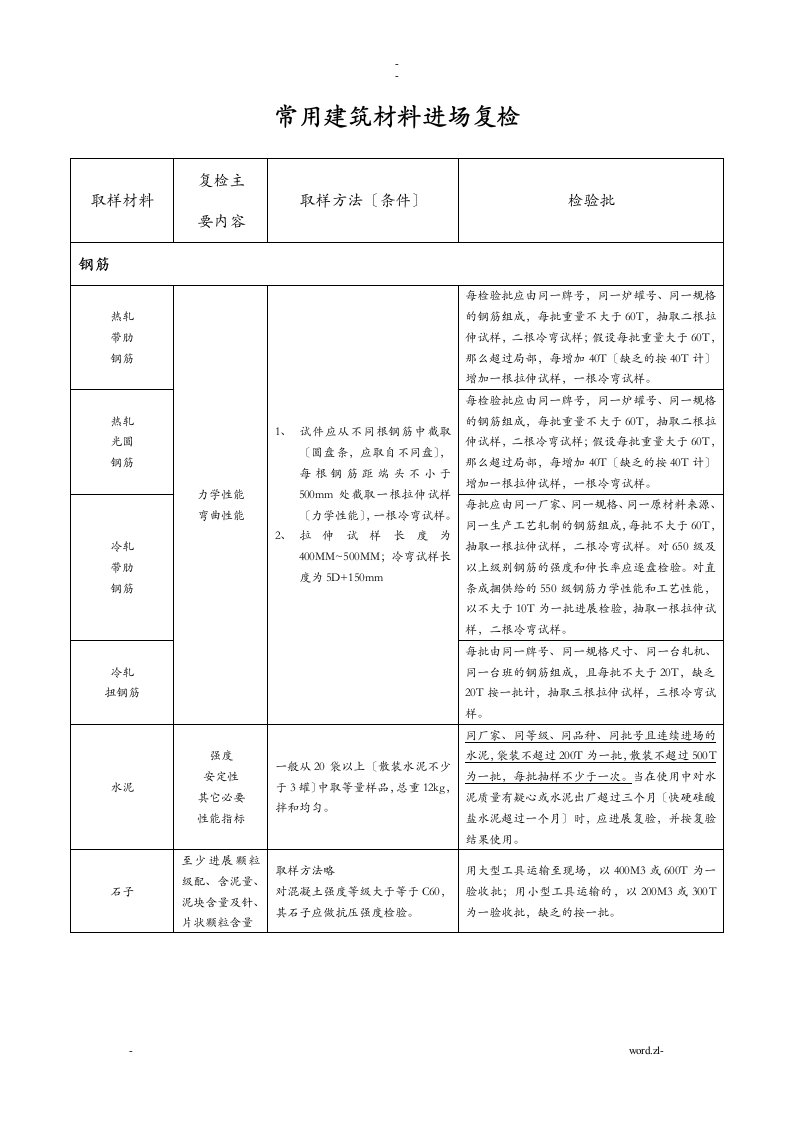 常用建筑材料进场复检批次