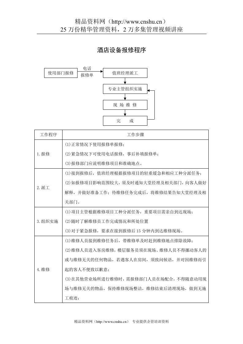 酒店设备报修程序