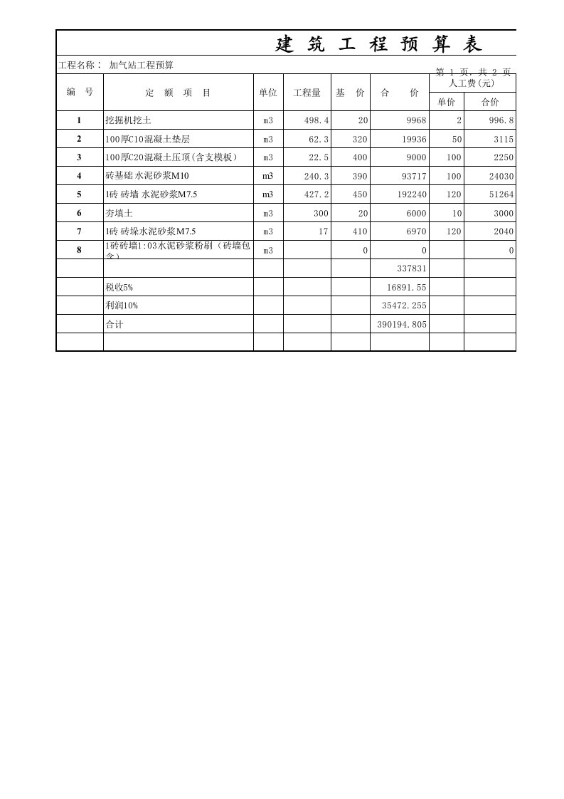 围墙工程预算表