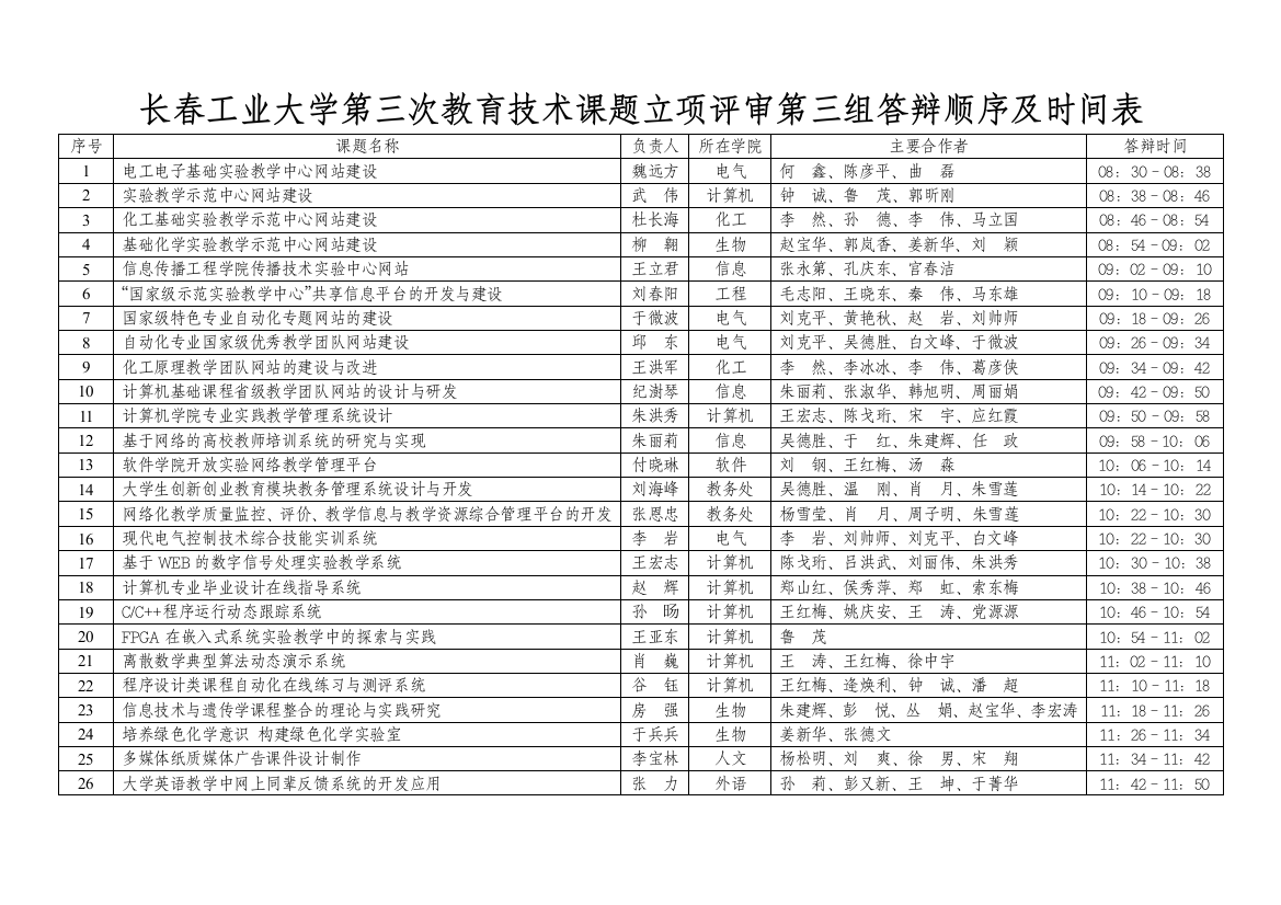 长春工业大学第三次教育技术课题立项第三组答辩顺序及时间表do