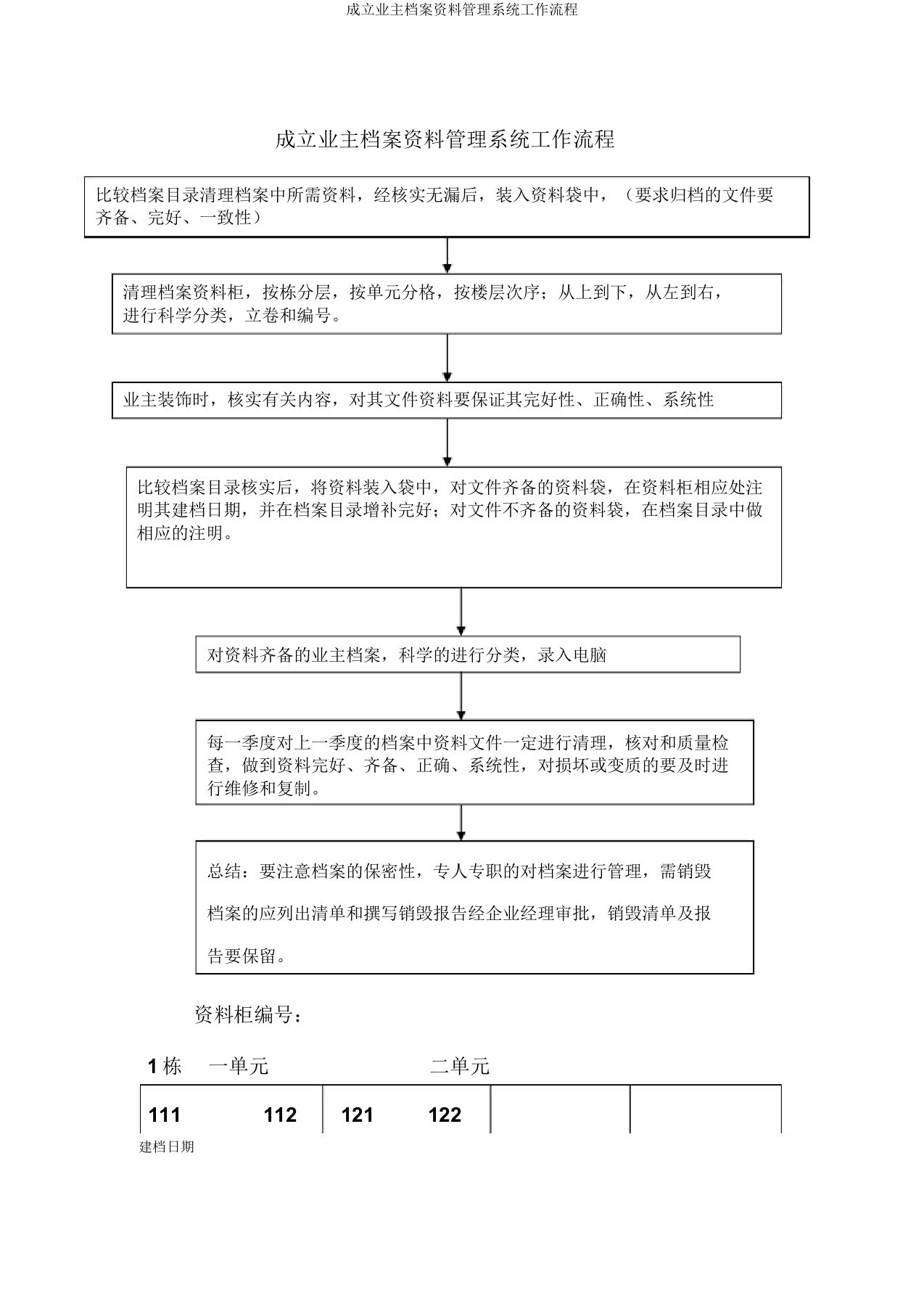 建立业主档案资料管理系统工作流程