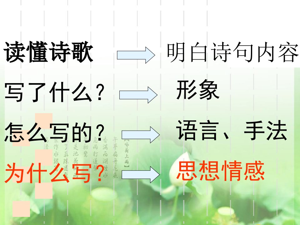 最新如何把握诗歌的情感PPT课件