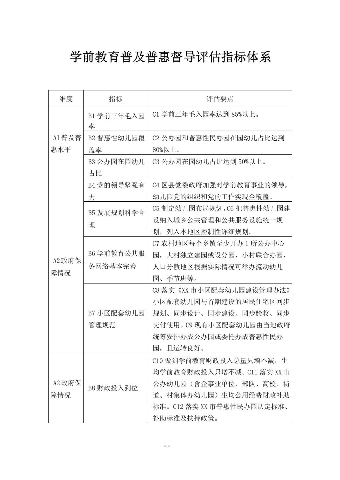 学前教育普及普惠督导评估指标体系