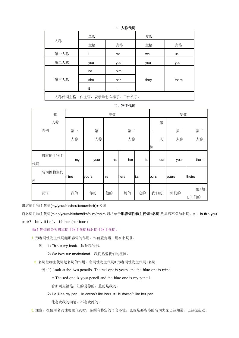 物主代词主格宾格讲解及练习