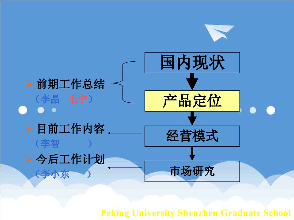 工作总结-前期工作总结