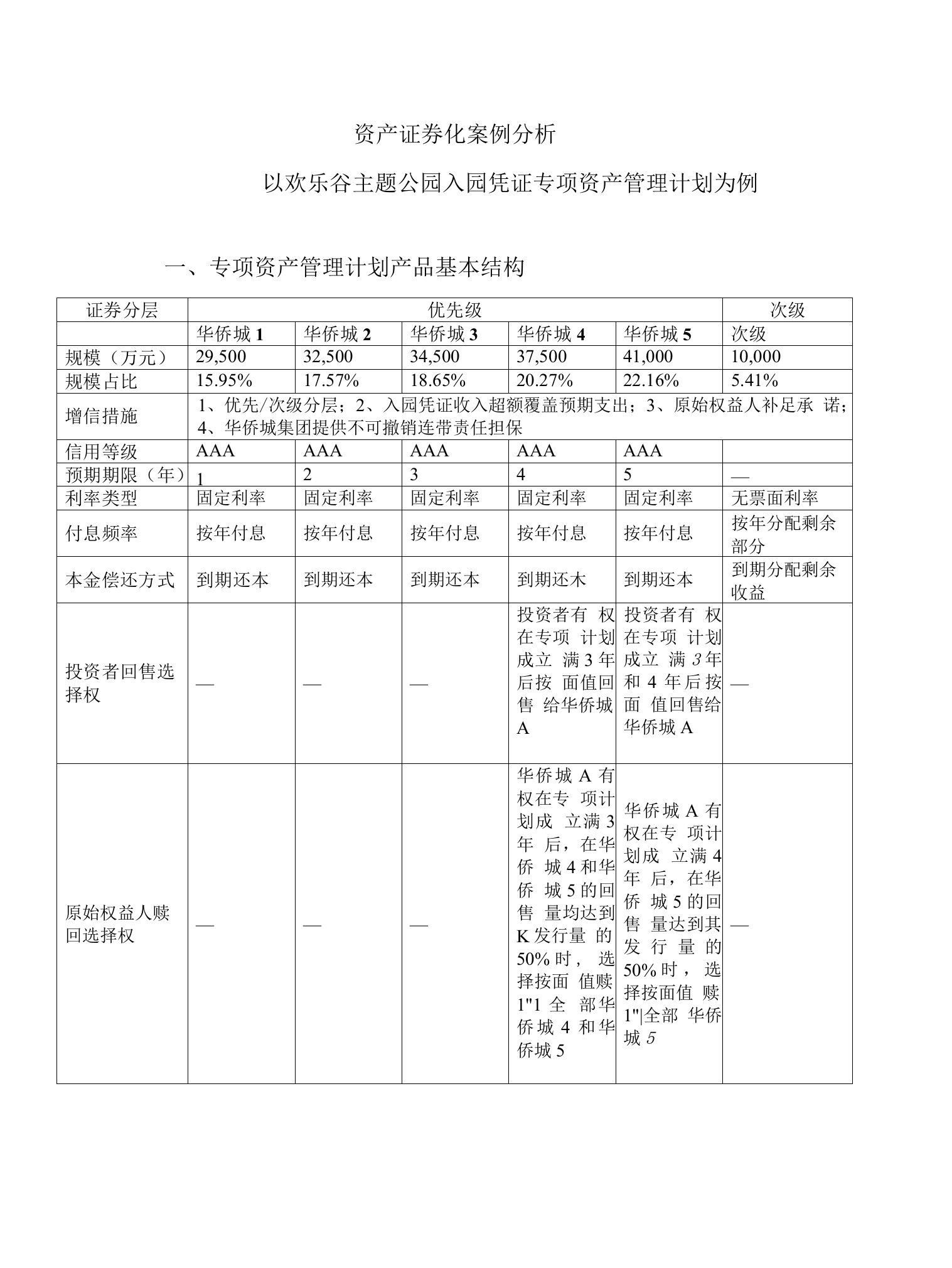 资产证券化案例分析