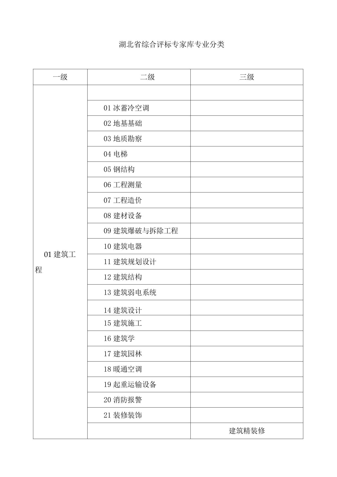 湖北省综合评标专家库专业分类