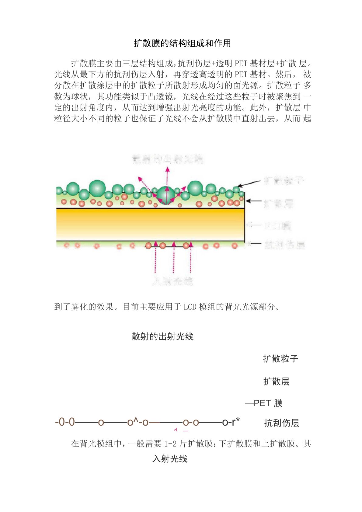 扩散膜的结构组成和作用