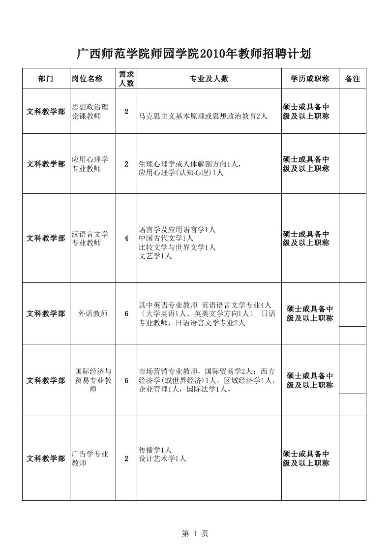 招聘面试-招聘汇总