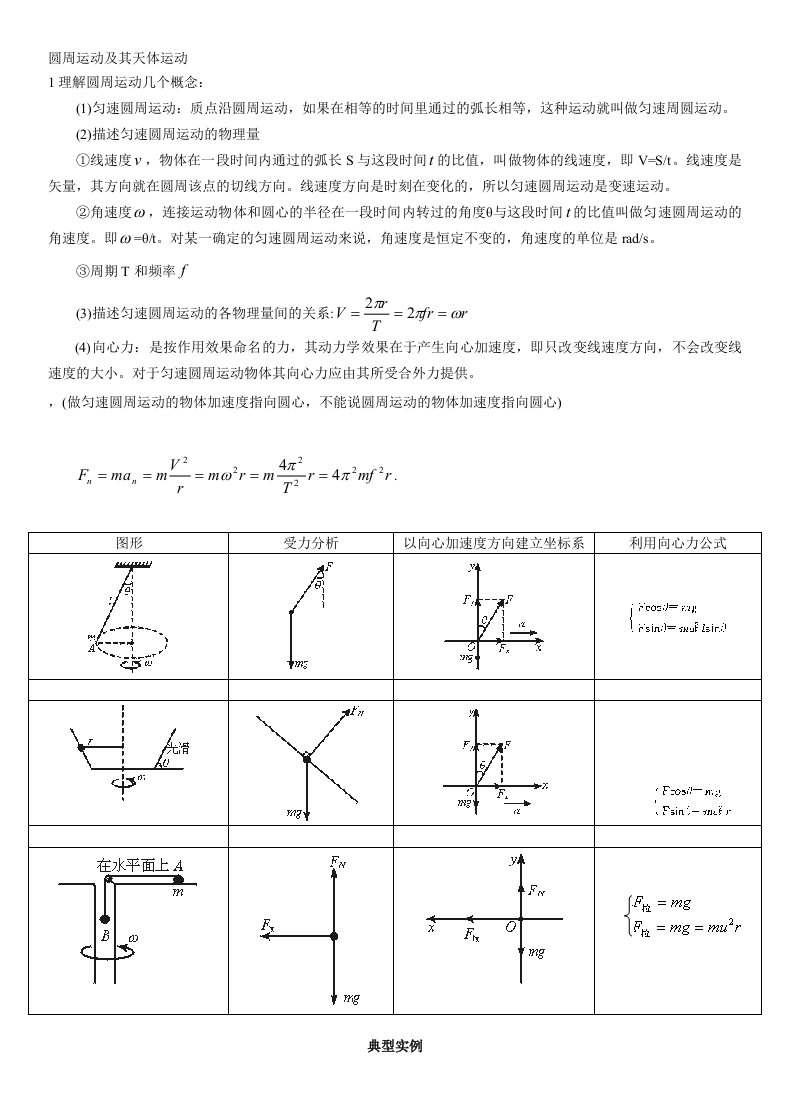 高中物理(圆周运动及万有引力)