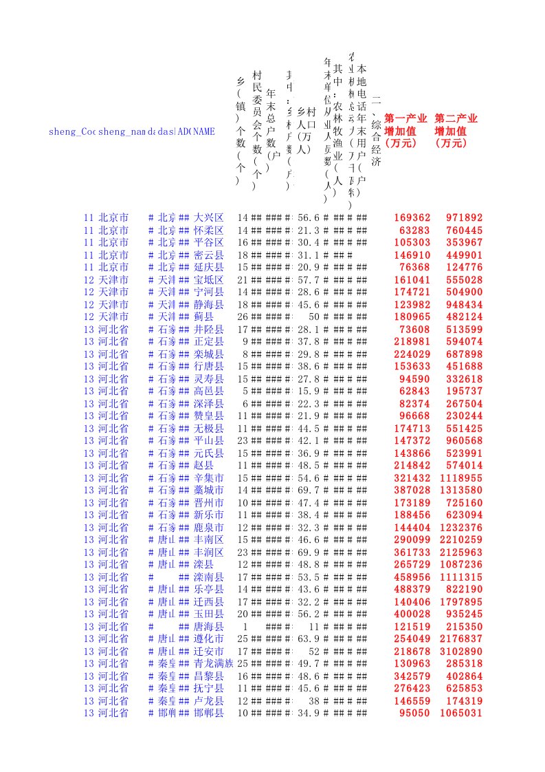 中国县(市)社会经济统计年鉴2009