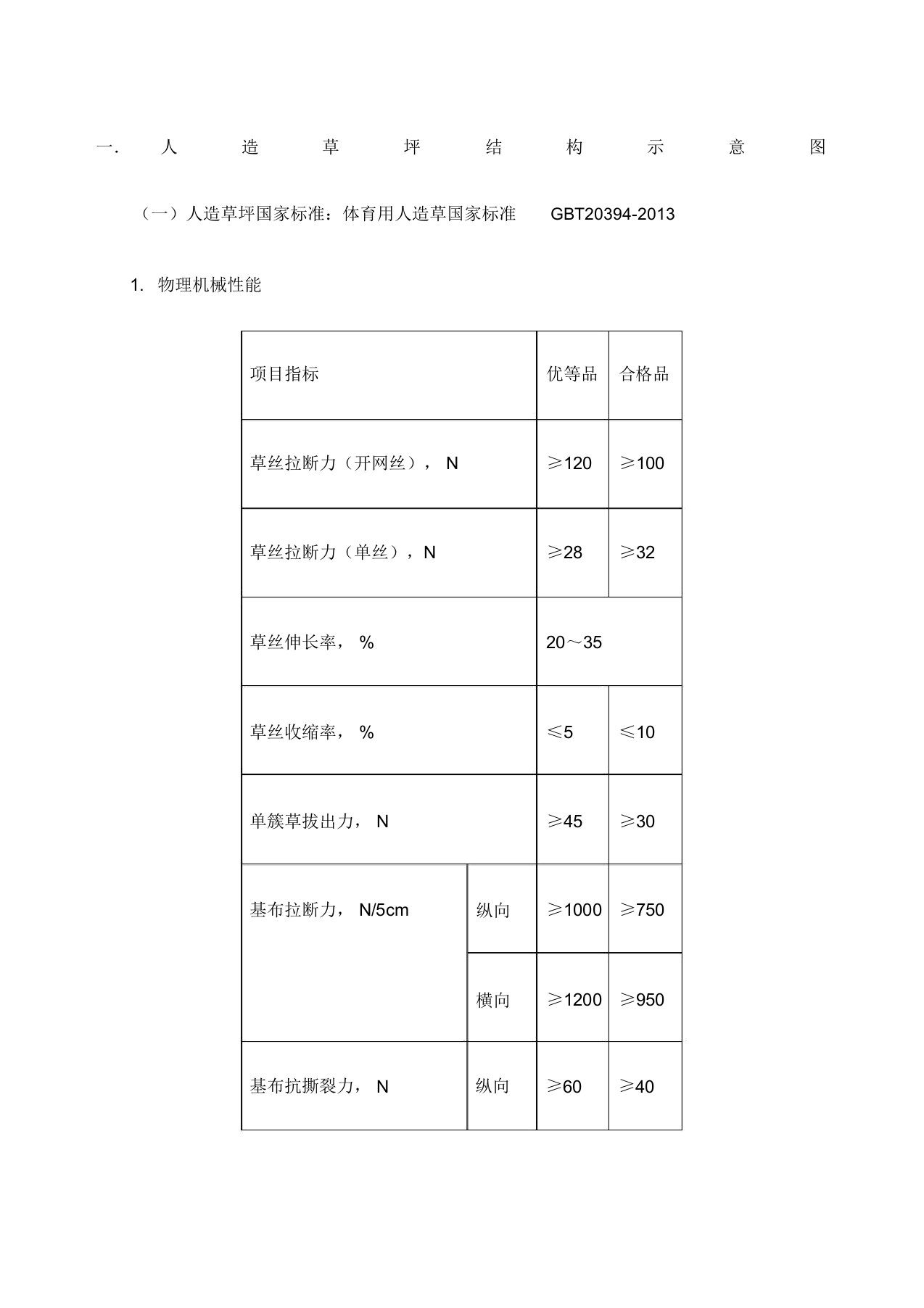 足球场验收标准汇总