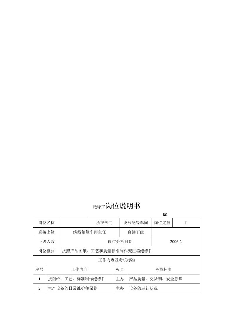 电力集团某大型电气配件企业绝缘工岗位说明书