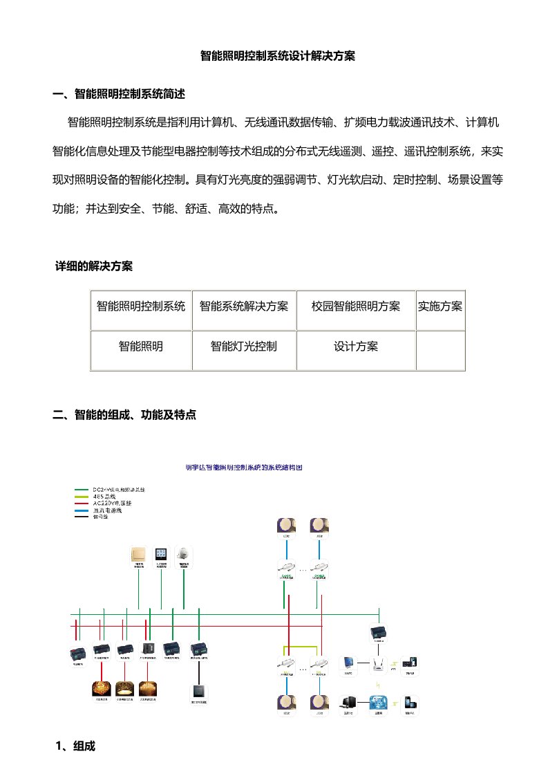 智能照明控制系统设计解决方案