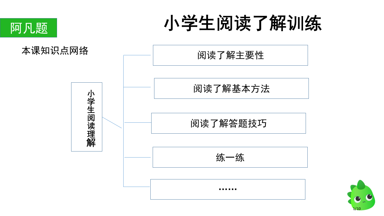 小学生阅读理解训练省公开课一等奖全国示范课微课金奖PPT课件