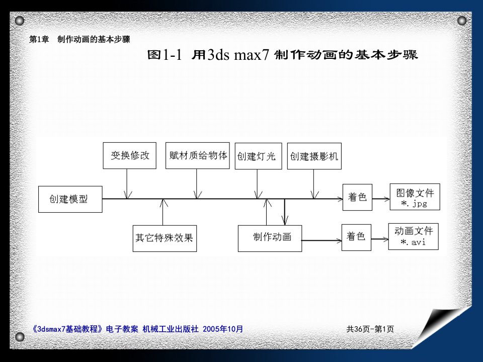 制作三维动画的基本步骤