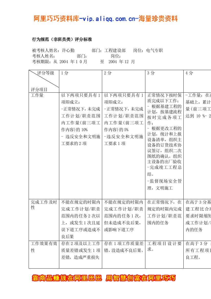 上海市电力公司市区本部专职行为规范考评