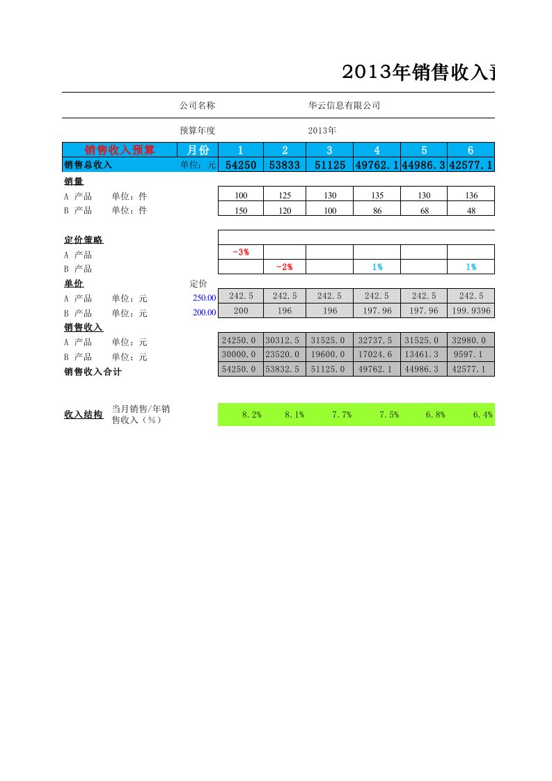 工程资料-销售收入预算表