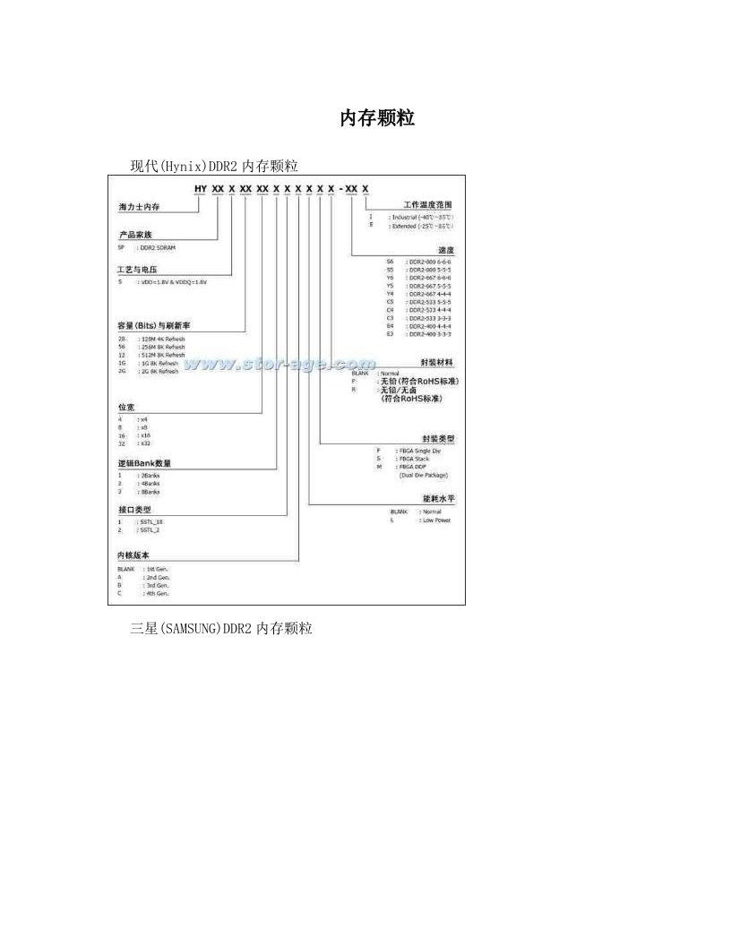 内存颗粒