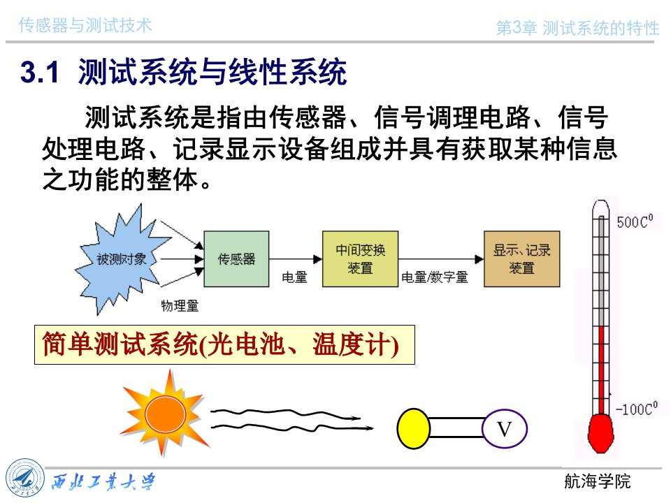 第三章测试系统特性