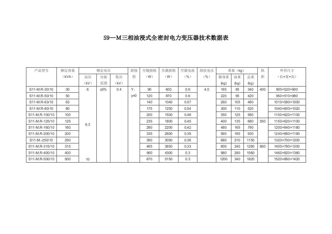 电力行业-10KV电力变压器数据