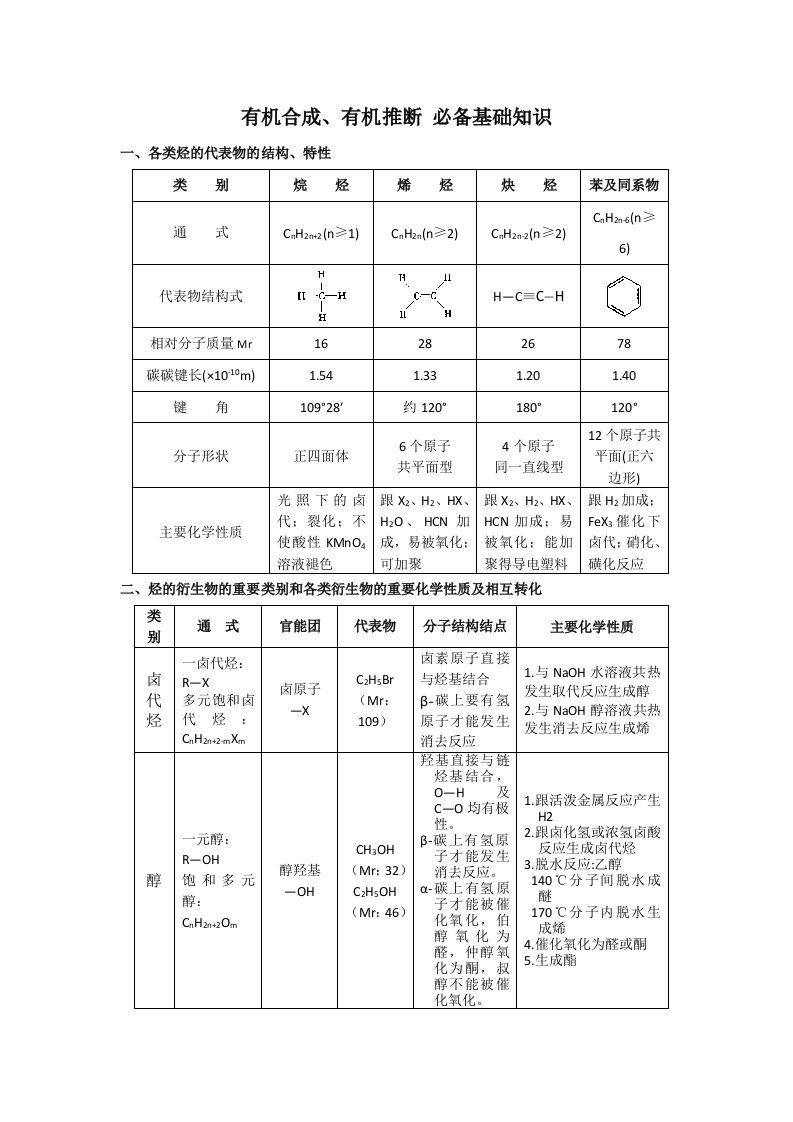 有机合成、有机推断-必备基础知识