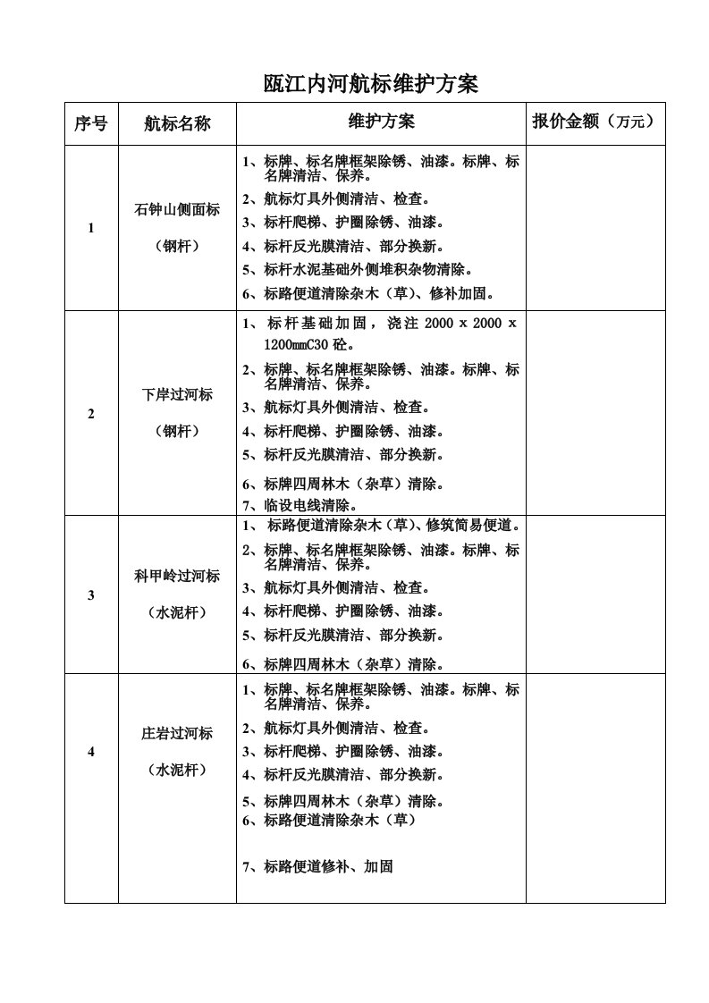 瓯江内河航标维护方案