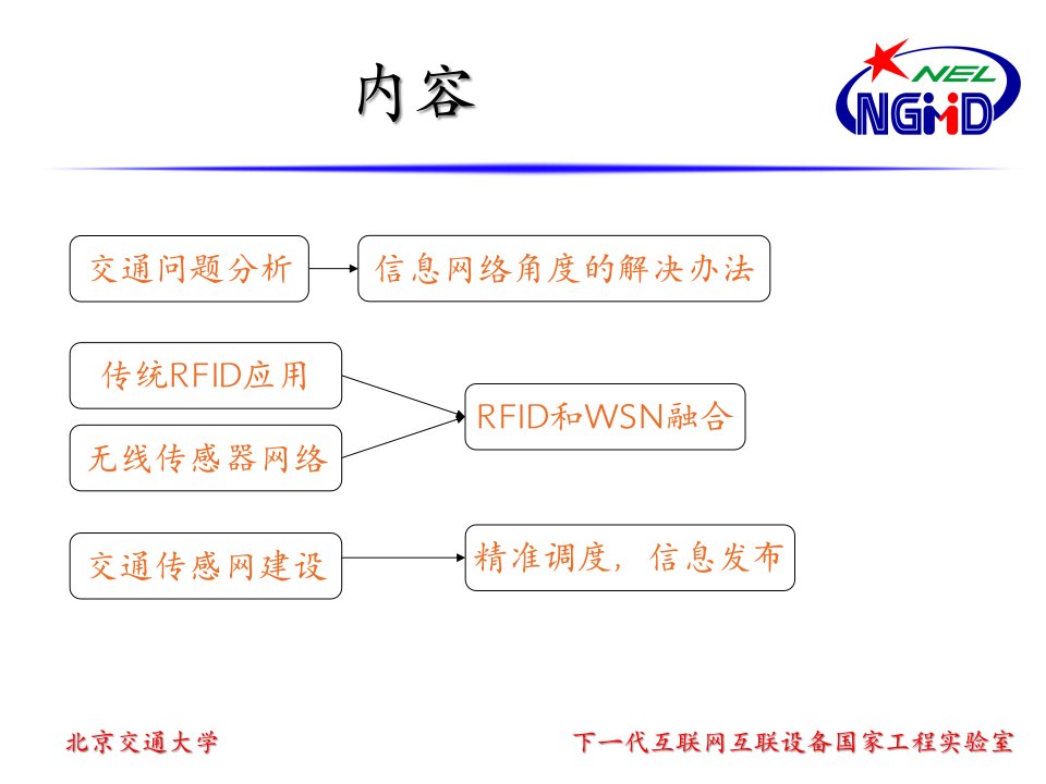 物联网在城市交通应用的发展趋势