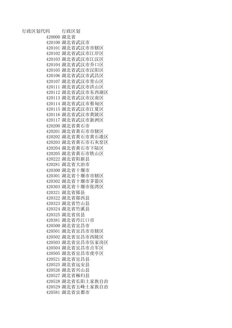 湖北省行政区划代码表
