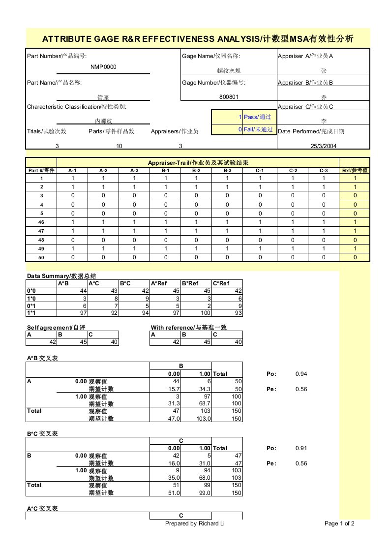 计数型MSA分析表