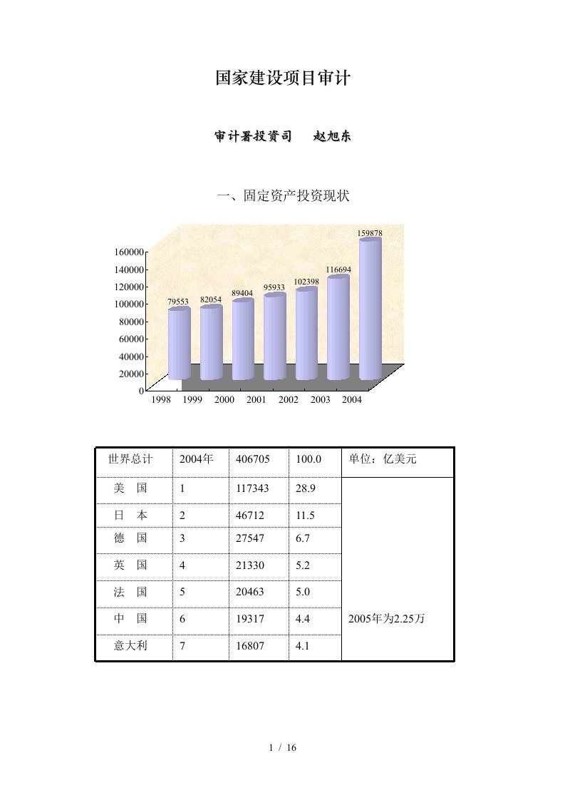 国家建设项目审计——赵旭东