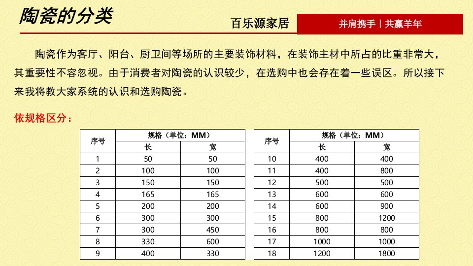 专家教你如何选择瓷砖