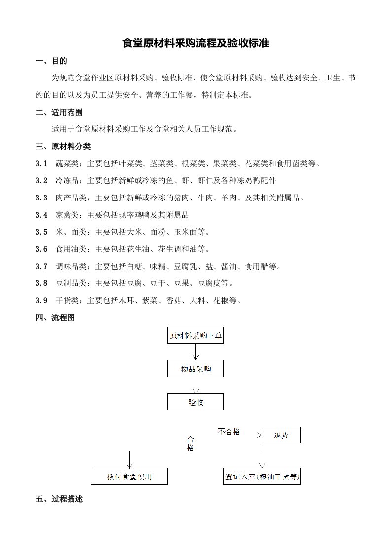 食堂原辅料采购流程及验收标准