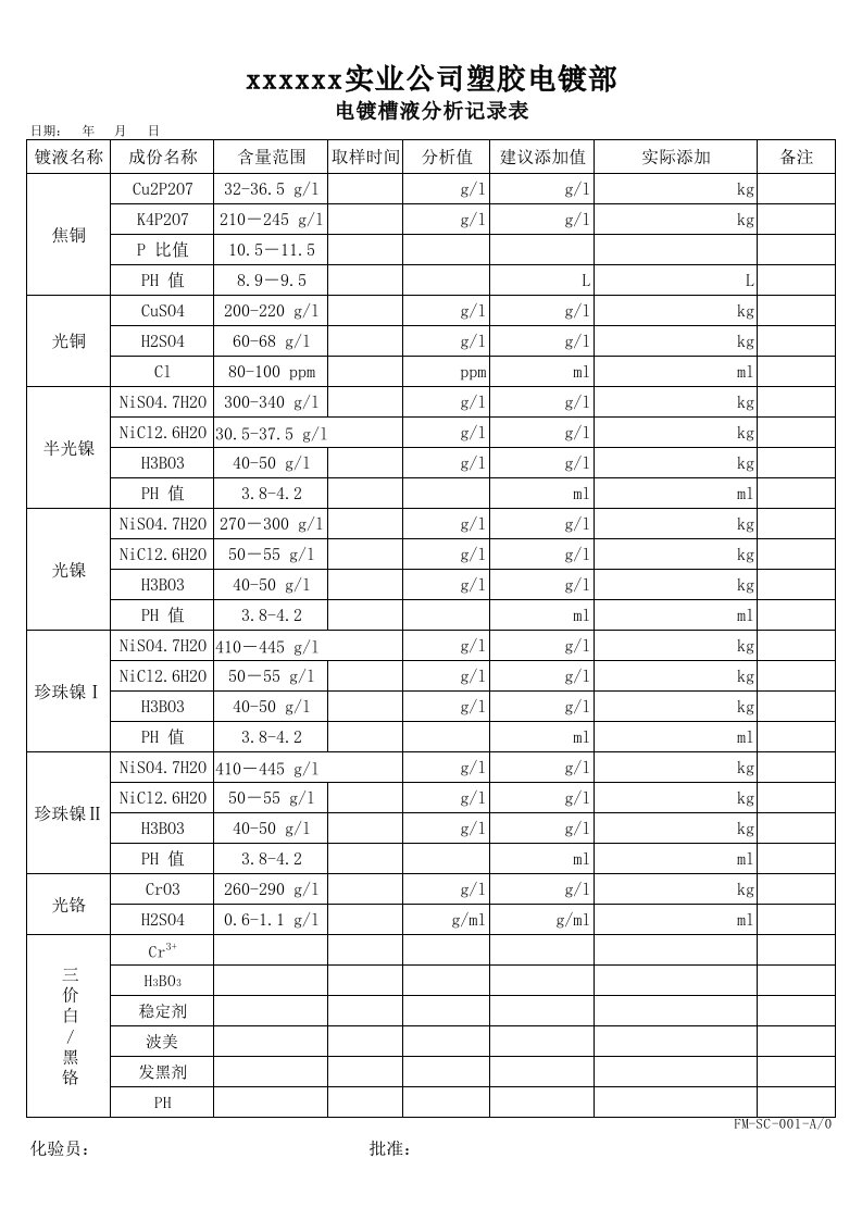 01、电镀槽液分析记录表