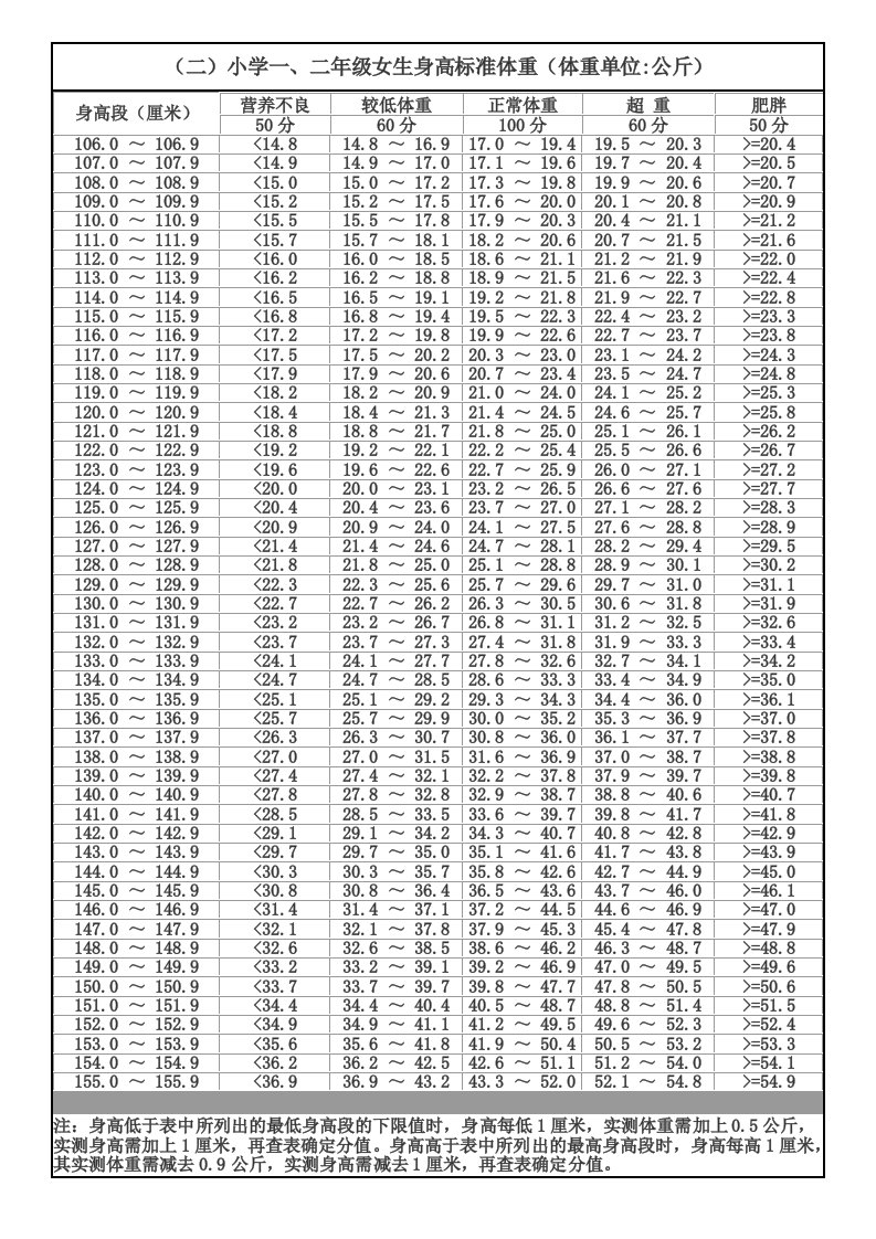 一二年级学生体质健康标准