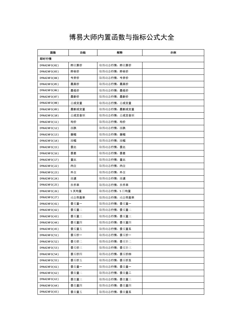 博易大师函数、语法指令与指标公式大全