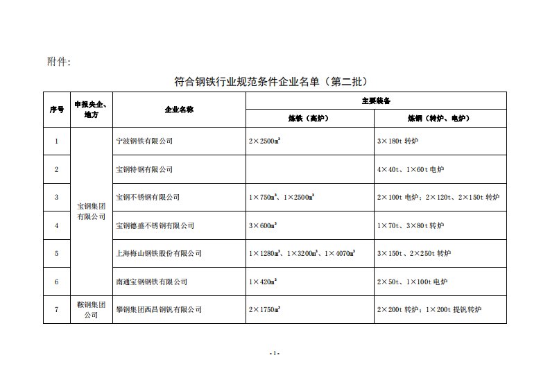 符合钢铁行业规范条件企业名单(第二批)（精选）