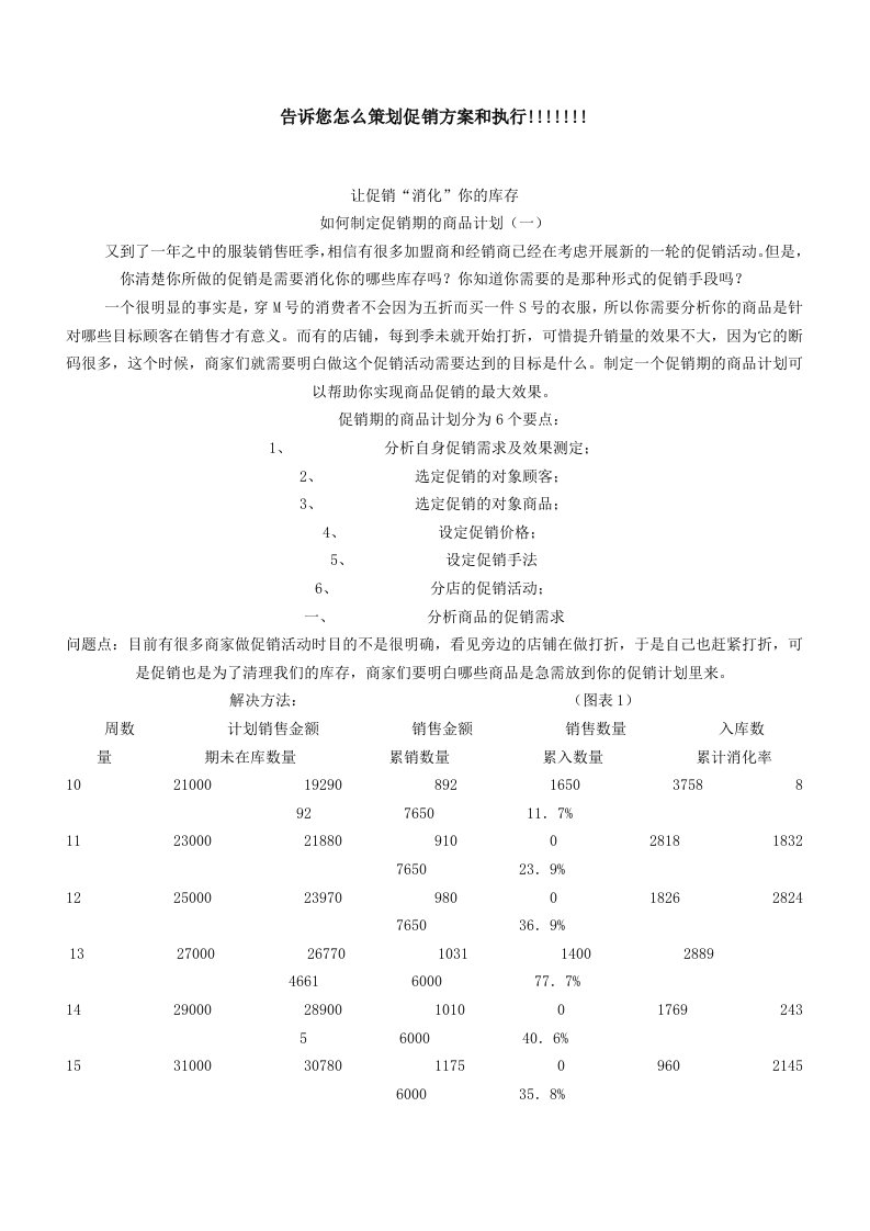 推荐-怎样做促销方案和执行