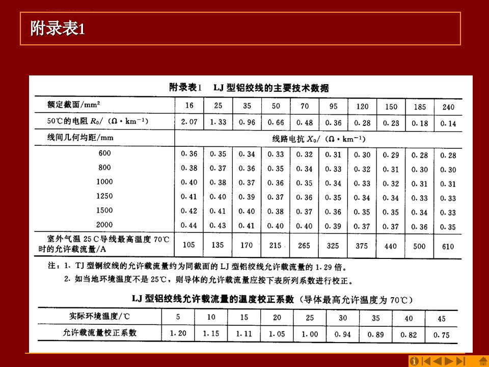 供配电技术附录ppt课件