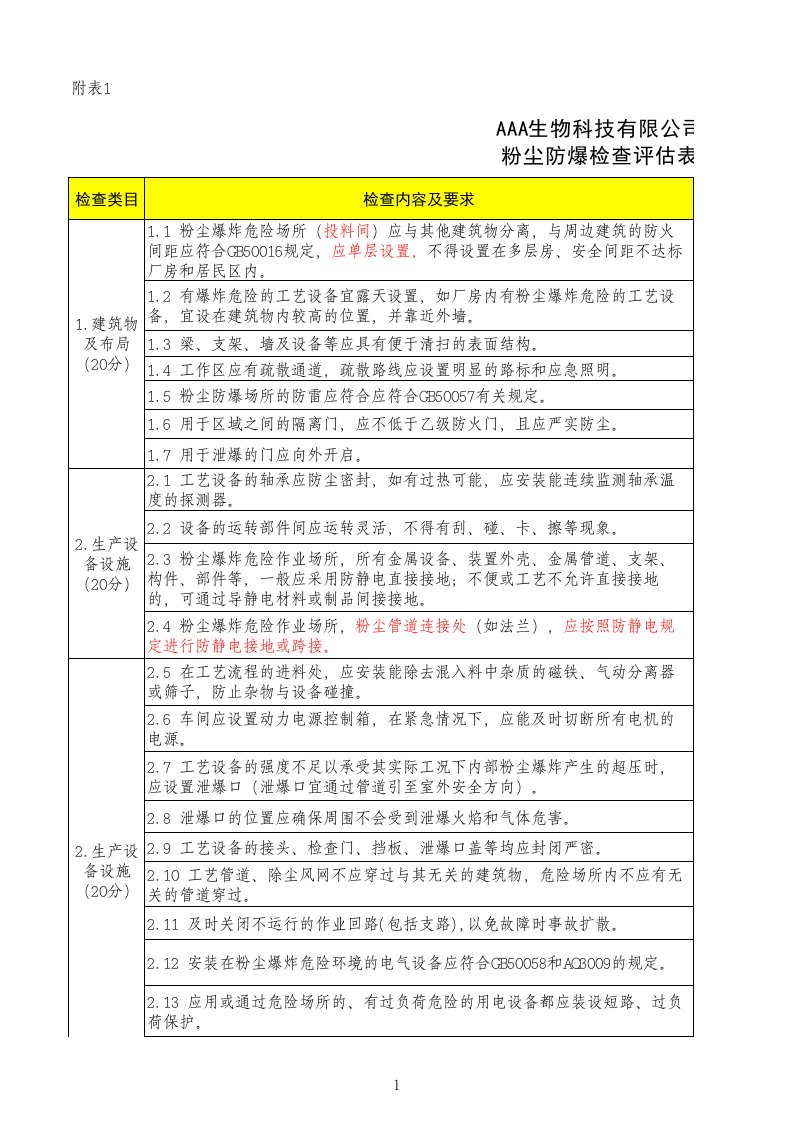 粉尘防爆检查评估表