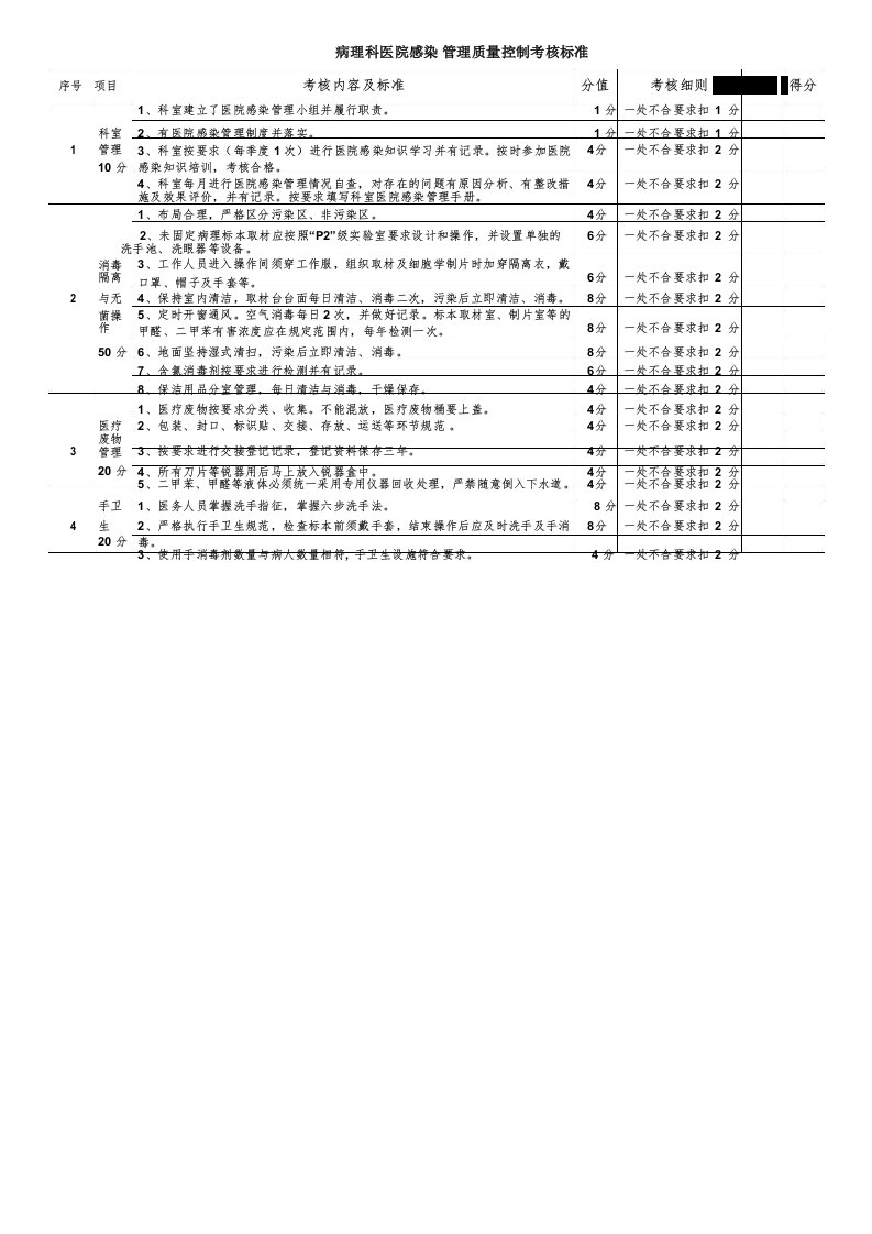 病理科医院感染管理质量控制考核标准