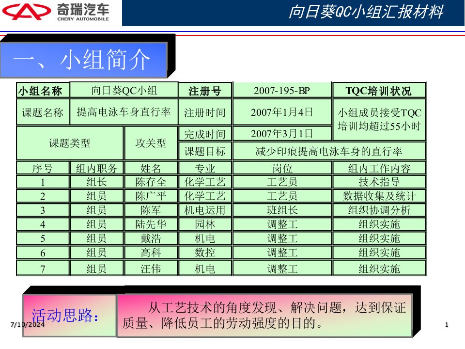 精选奇瑞汽车厂涂装一车间资料前处理A工段QC小组成果汇报