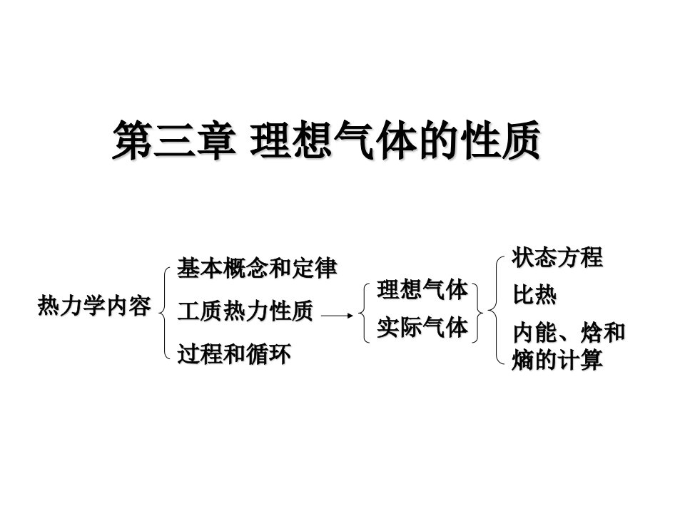 机械热力学第03章