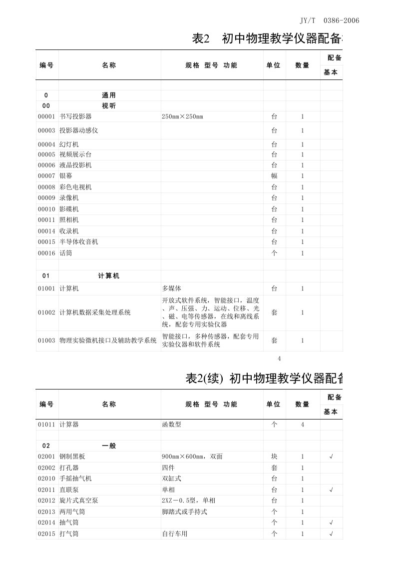 初中物理教学仪器配备标准