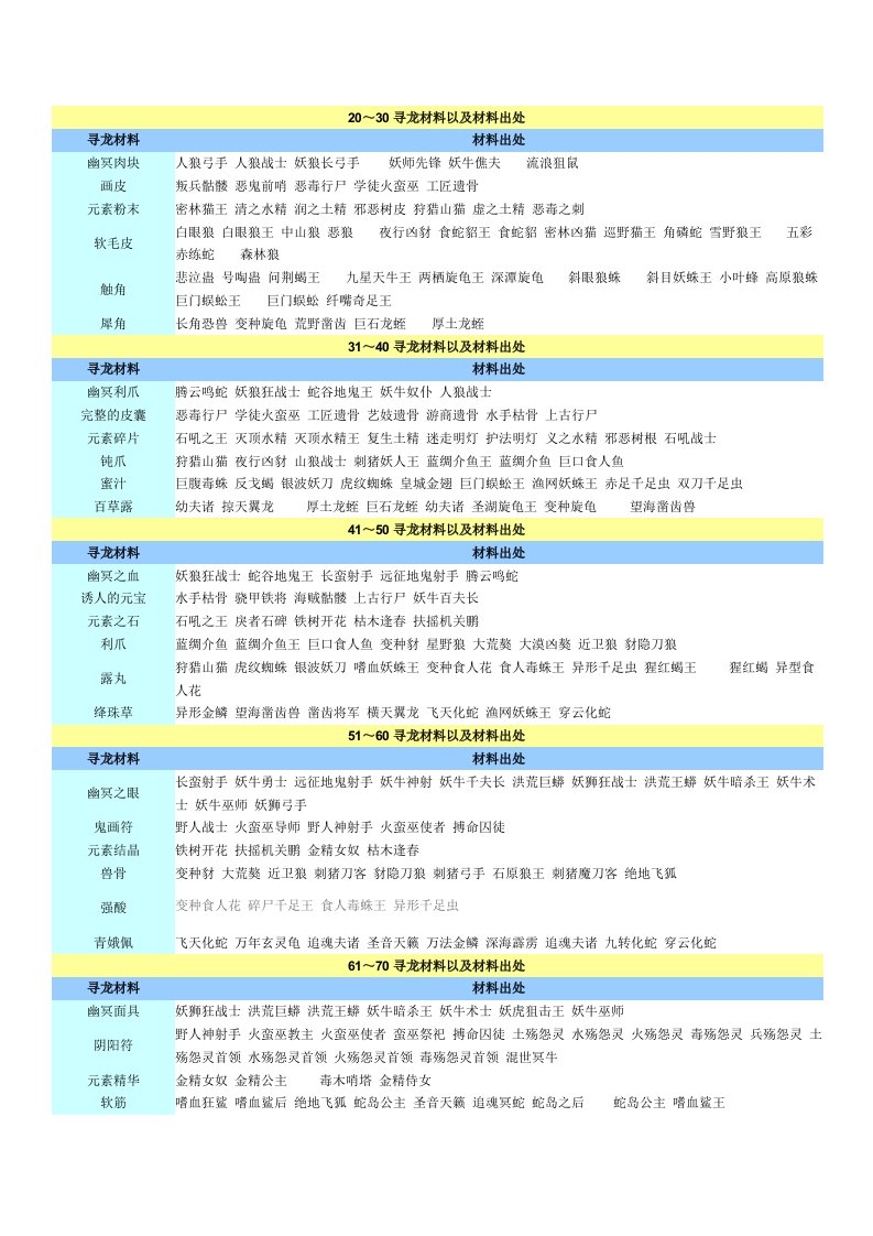 完美世界国际版寻龙材料