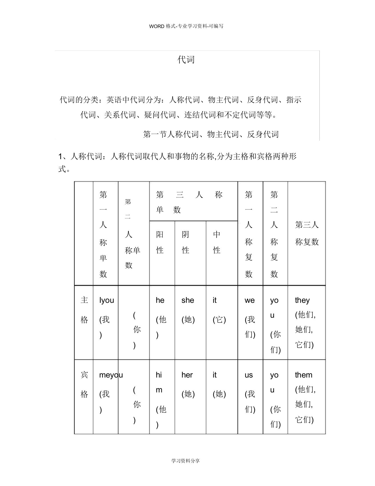 初中英语代词讲解与习题(附)