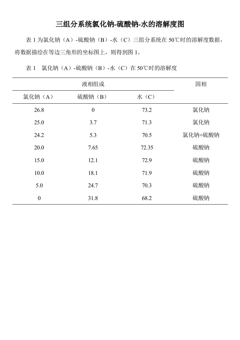 三组分系统氯化钠-硫酸钠-水的溶解度图